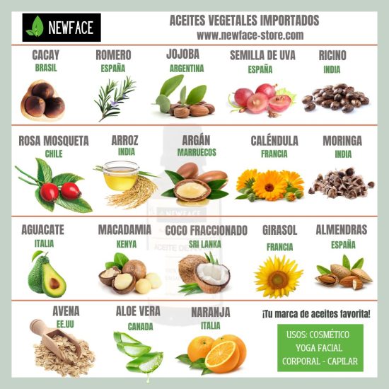Aceites importados Aceites importados